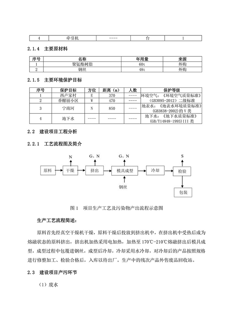 項(xiàng)目報(bào)告-57