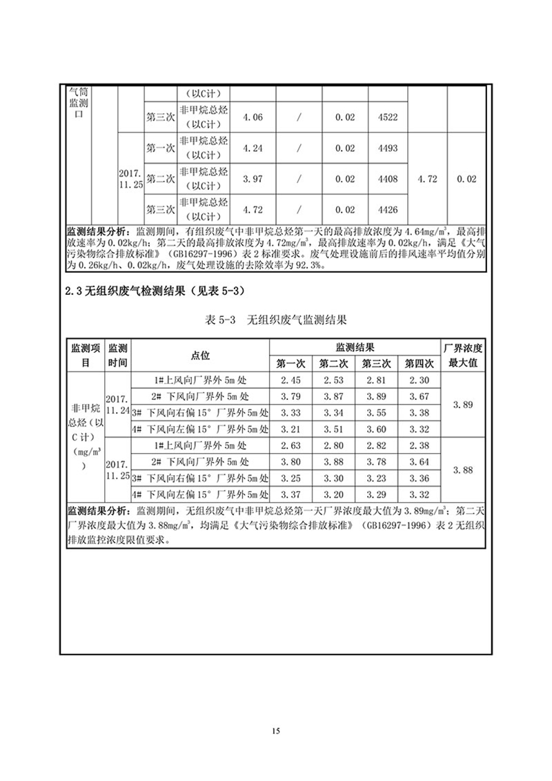 項目報告-17