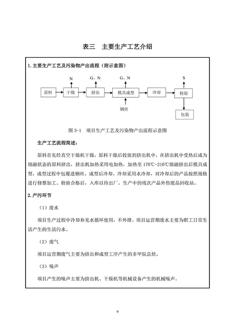 項(xiàng)目報(bào)告-11