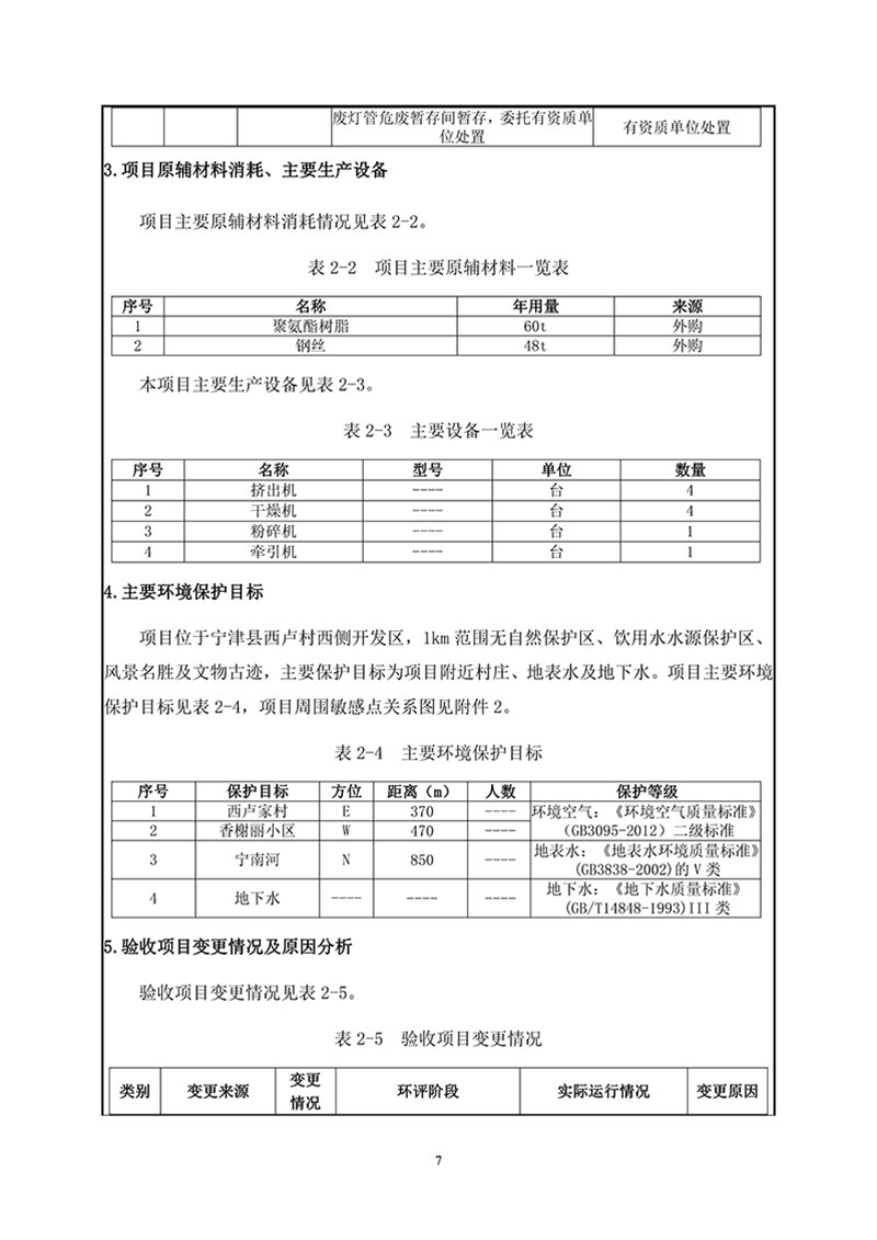 項(xiàng)目報告-9